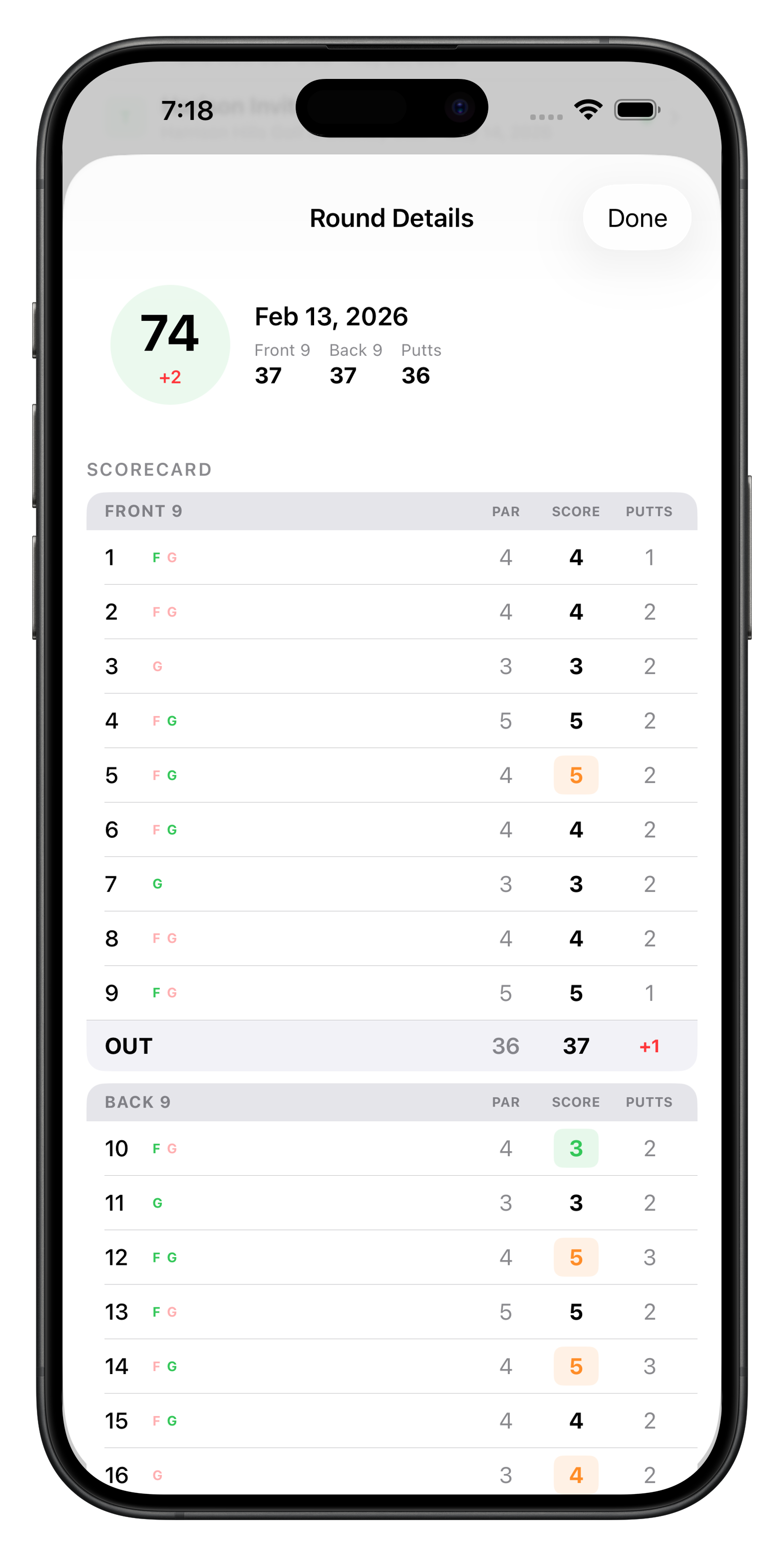 Round summary with scorecard details
